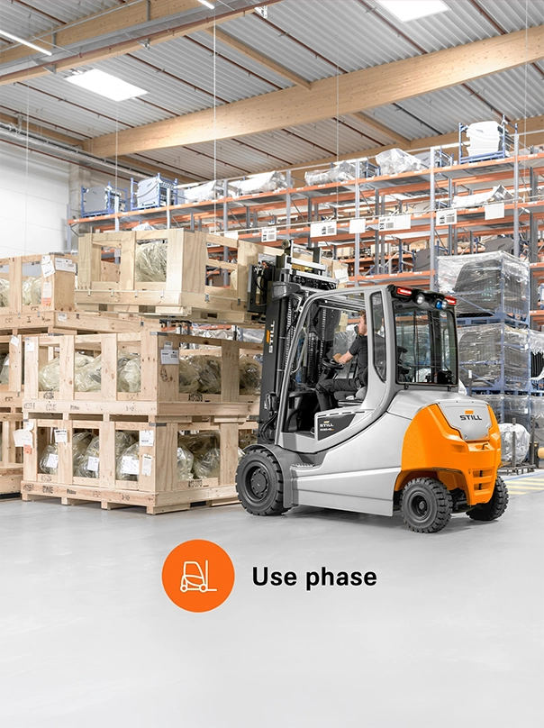 An orange and grey STILL forklift lifts a wooden crate in a warehouse, labelled “Use phase".

